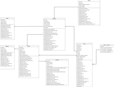 Diagrama De Classe Gitpub