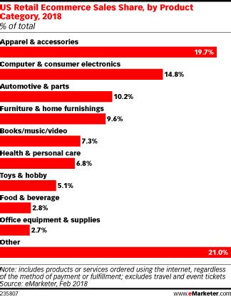 How To Find Products To Sell Online In Steps Storeya