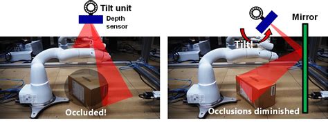 Robot Vision System Atelier Yuwa Ciao Jp