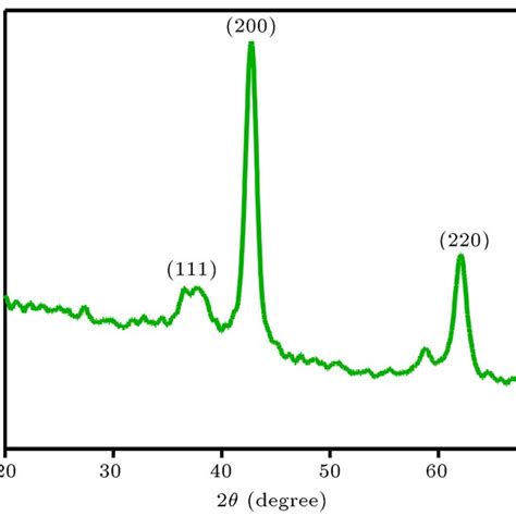 Fourier Transform Infrared Ftir Spectrum Of The Mgo Nanoparticles Download Scientific Diagram