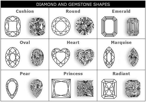 Diamond Shapes Guide | Morgan's Jewelers, Winona MN | Jewelry drawing ...