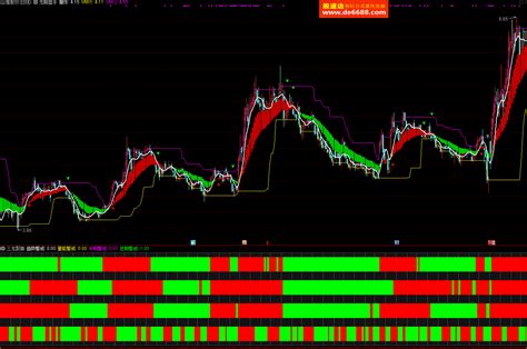 通达信指标龙鳞盘手主图指标三龙聚首副图公式约牛天龙改编主附图源码分享 指标公式量化资源网