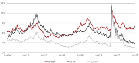 Asia Multi Asset Investing UBS Global