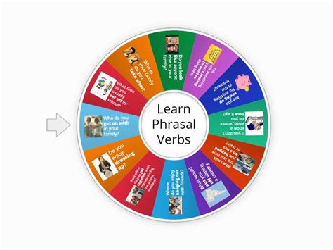 Copy Of B2 Phrasal Verb Speaking Practice Spin The Wheel