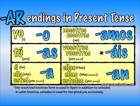 Ar Verb Conjugations Diagram Quizlet