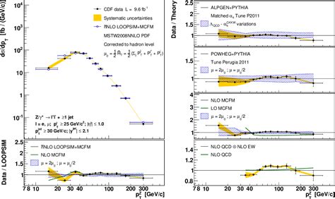 Figure From Measurement Of Differential Production Cross Section For