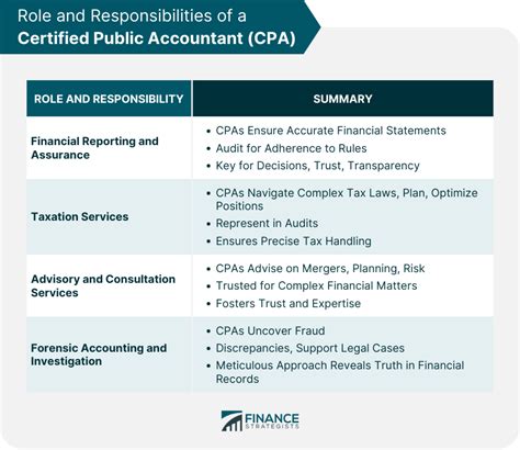 Certified Public Accountant Cpa Definition Qualification Role