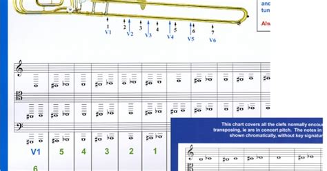 Bb F Tenor Trombone Treble Clef Key Signature Slide Chart