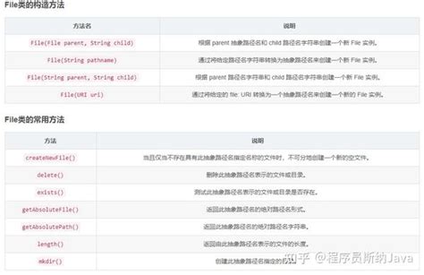 吃透Java IO字节流字符流缓冲流 知乎