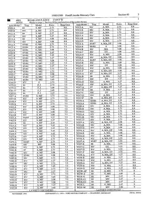 Ford Explorer 8 8 Rear End Width Chart Academyhowtodothis