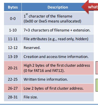 filesystems - About FAT-32 File System - Stack Overflow