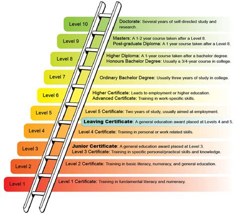 Careersportalie Searching For Courses