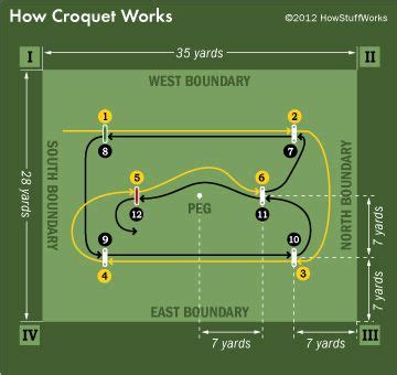 9 Wicket Croquet Court Diagram