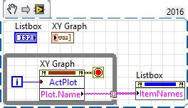 solved adding  deleting plot  xy graph ni community