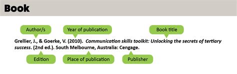 Understanding Citations BMS105 132 Research Skills Guide Library