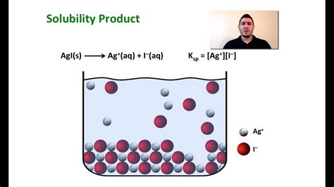 Solubility Equilibria | Solubility Product. - YouTube