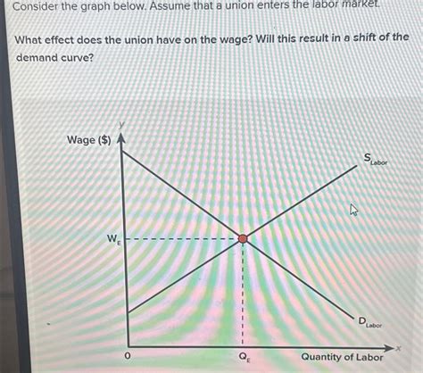 Solved Consider The Graph Below Assume That A Union Enters Chegg