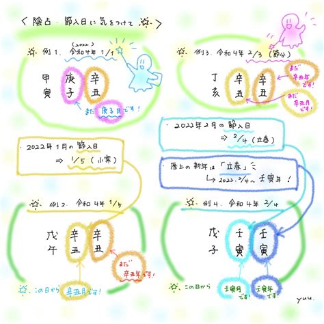 【算命学・資料5】陰占・命式の出し方と場所の意味 星と心愛川結【占い・イラスト】