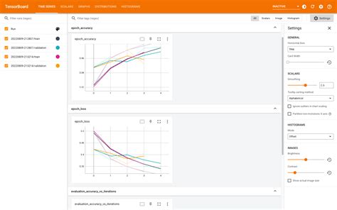 Using Tensorboard In Notebooks Tensorflow