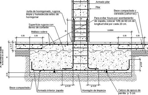 Detalles Constructivos Metálicos Hormigón Mixtos Corte Fachada Forjado Cimentación