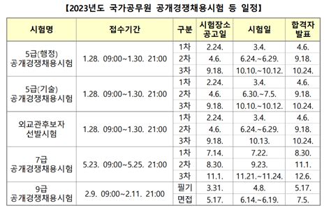 2023 국가직 공무원 시험 일정 발표