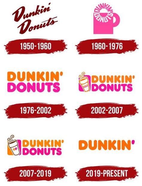 Dunkin Donuts邓肯甜甜圈logo寓意和历史