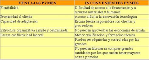 Ventajas E Inconvenientes De Las Multinacionales Estudiar