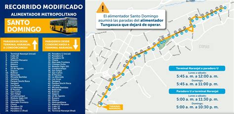 Metropolitano Conoce las nuevas rutas alimentadoras con la ampliación