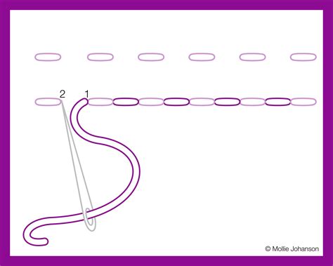 Embroidery Stitch Diagrams at Arlene Mejia blog