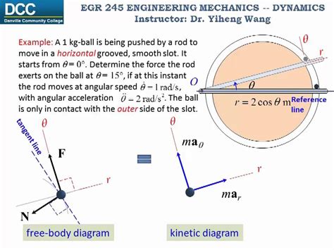 Dynamics Lecture Equations Of Motion Cylindrical Coordinates Youtube