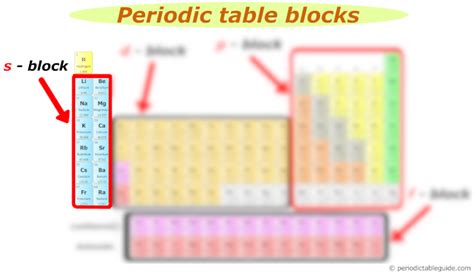 Periodic Table Of Elements With Everything You Need To Know