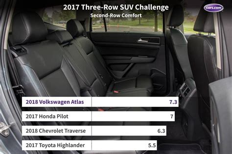 What's the Best 3-Row SUV for 2017? | Cars.com