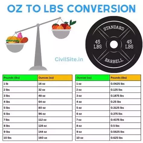 Oz To Lbs Conversion Civil Site