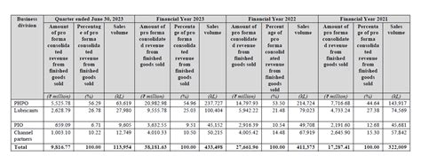 Gandhar Oil Refinery (India) Limited IPO Summary