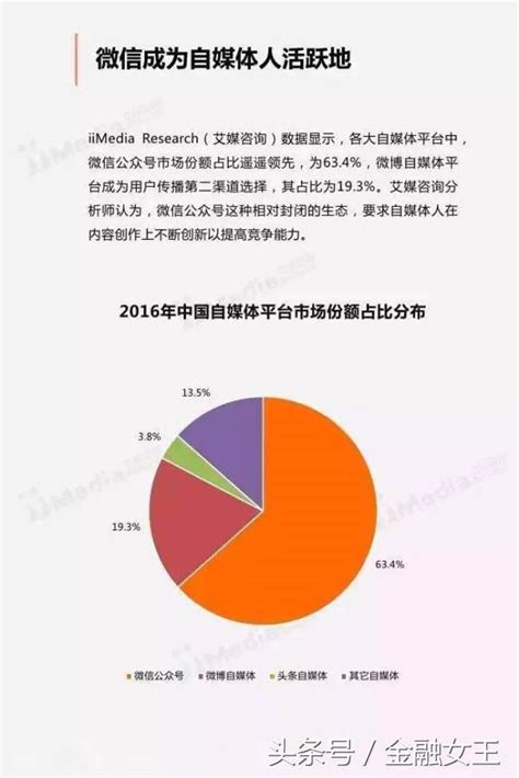 乾貨報告：2017中國自媒體人生存狀況及發展趨勢調查 每日頭條