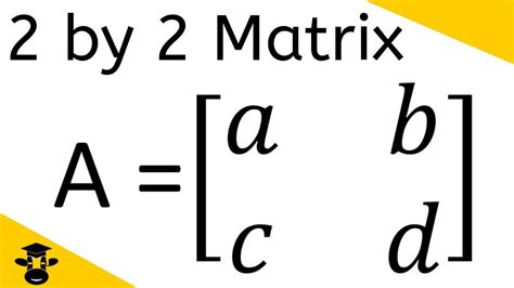 Find The Determinant Of A 2 By 2 Matrix Youtube