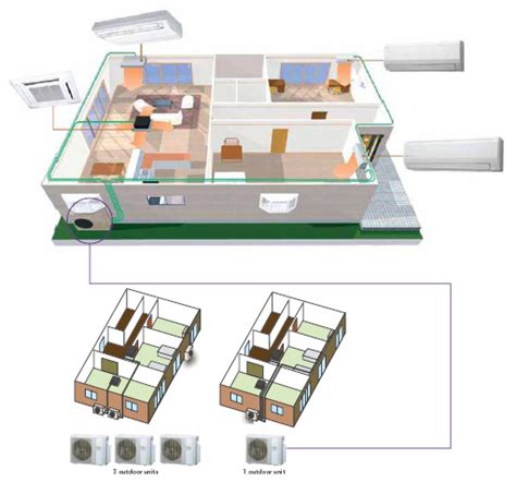 Multi Head Split System | Multi Split Air Conditioner