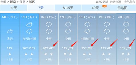 最低8℃！降温降雨！邵阳接下来天气防范气温降水