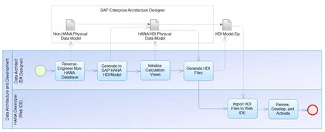 Sap Help Portal