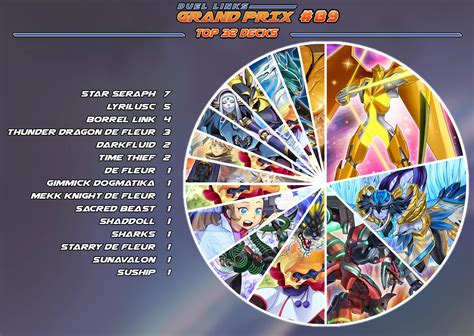 Duel Links Grand Prix 89 Duel Links Meta