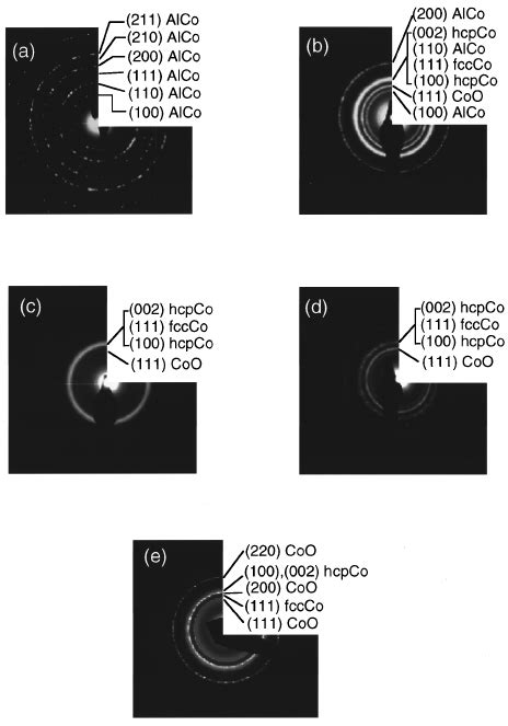 Selected Area Electron Diffraction Patterns ͑ Sadp ͒ Of ͑ A ͒ Co 71 Al