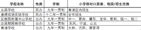 上海九年一贯制学校名单 上海慢慢看