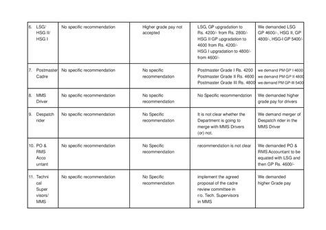 7th Cpc Issues Three Different Views Projected By The Department Of