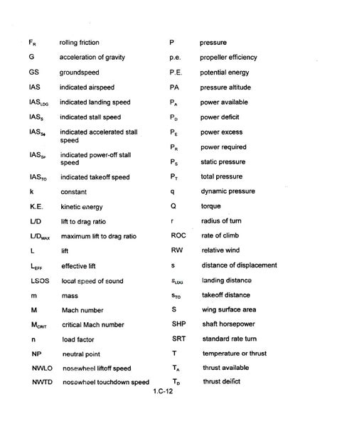 Symbols And Abbreviations Cont