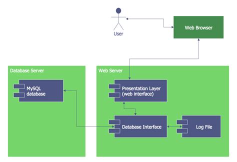 Atm Uml Diagrams Solution Conceptdraw