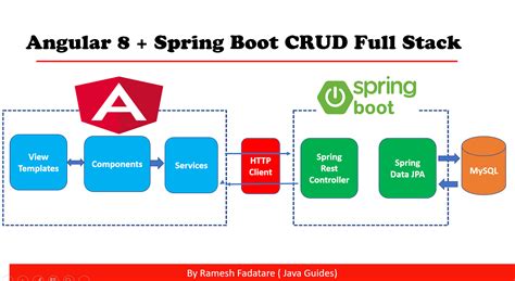 Angular Spring Boot Crud Example Hot Sex Picture