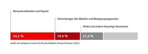 Sparkassen Einkommens Schutz Sparkasse Mittelholstein Ag