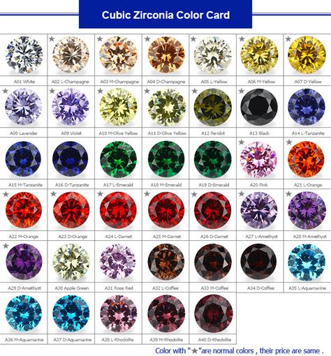 1000pcs 0 8 20mm Round AAAAA Loose Cz Stone Cubic Zirconia Gemstone 120