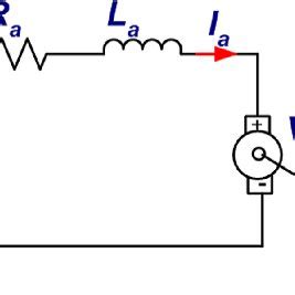 Electrical diagram of a dc motor [3] | Download Scientific Diagram