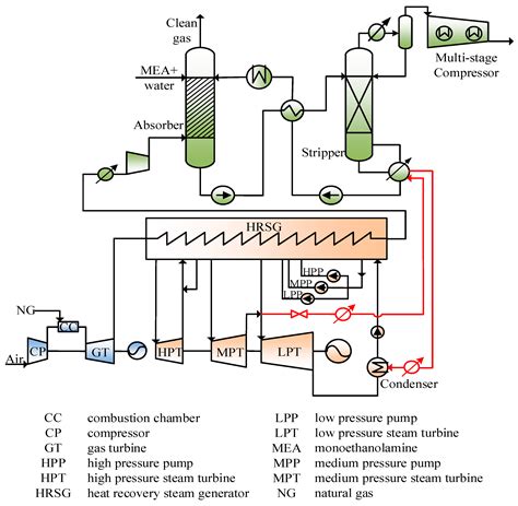 Energies Free Full Text A New Integration System For Natural Gas